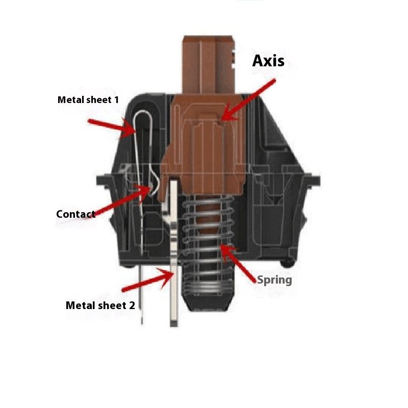 Cherry Shaft Customized Accessories Nine-axis Shaft Tester