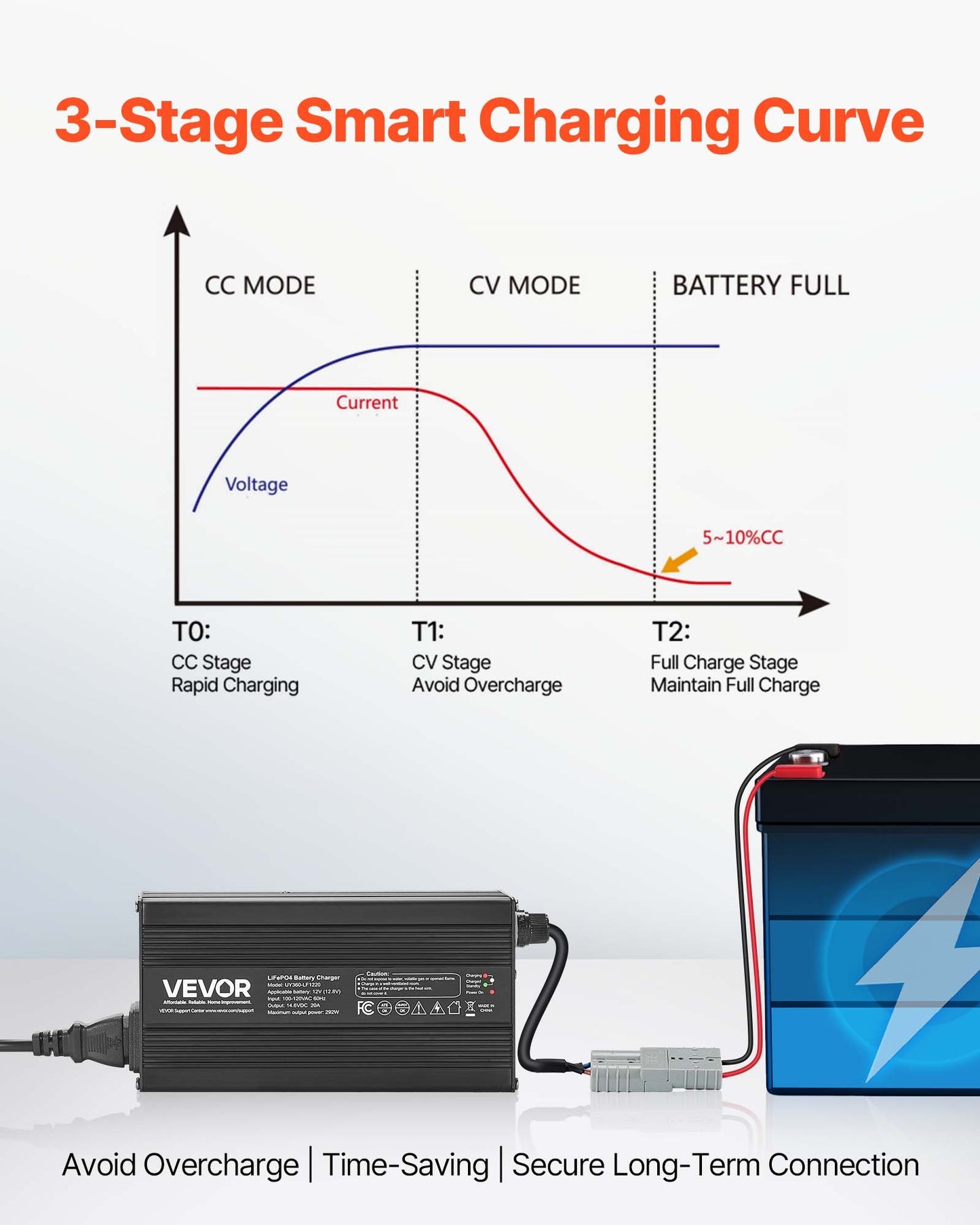 12V 20A Lithium Battery Charger 14.6V AC-DC LiFePO4 Smart Charger For RV