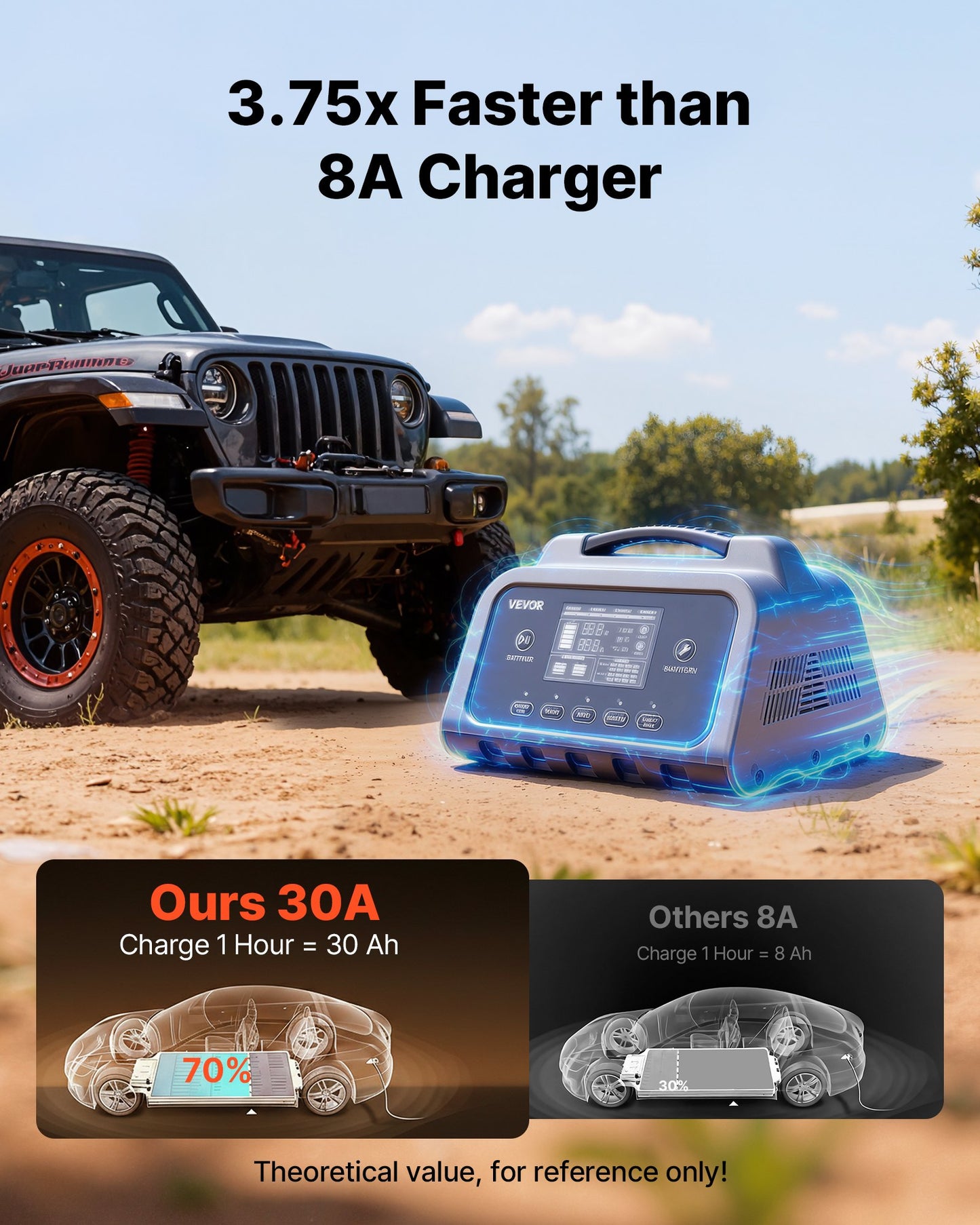 Smart Battery Charger, 30A, 6V 12V 24V LiFePO4 Lead-Acid Gel AGM Lithium Car Battery Charger, With LCD Display, Trickle Charging Maintainer Desulfator, For Car, Boat, Motorcycle, Lawn Mowers