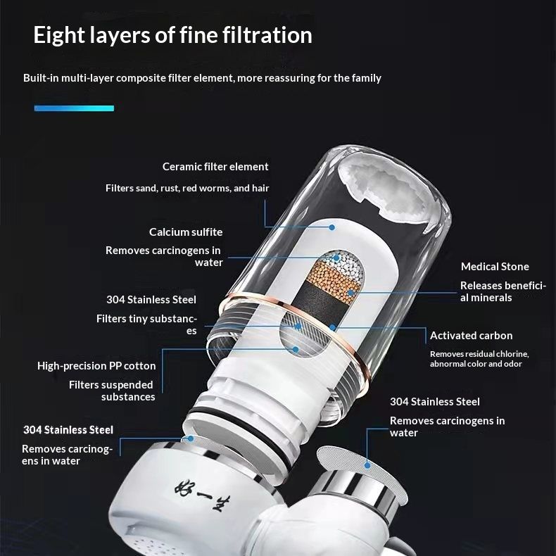 Water Purifier Household Kitchen Filter Element Filtration Equipment