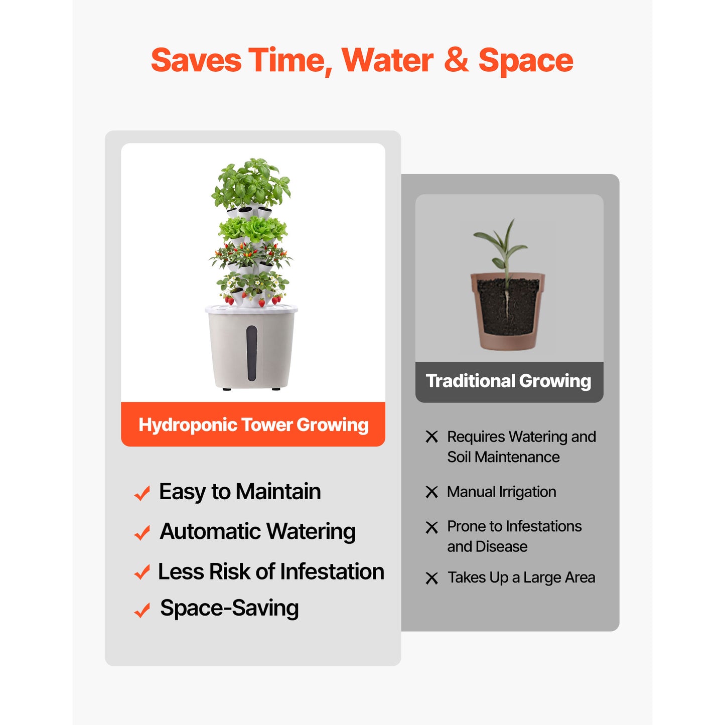 Hydroponic Tower, 20 Pods 4 Tiers Hydroponics Growing System Kit, Vertical Home Hydronic Garden With 20L Water Tank & Pump, Planter Plants Germination Kit For Indoor Herbs, Fruits, Vegetables