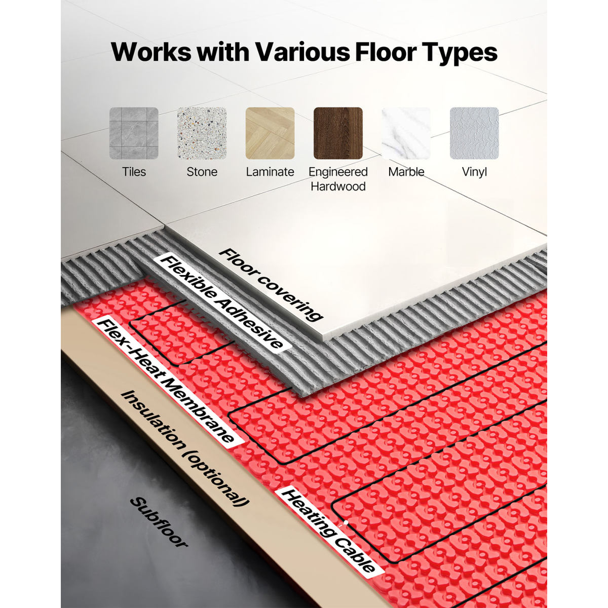 50 Sqft Floor Heating Mat System, 120V Electric Radiant Heated Floor System, With Decoupling Membrane & Smart Control Thermostat & Alarm, Easy Installation For Tile, Stone, Vinyl