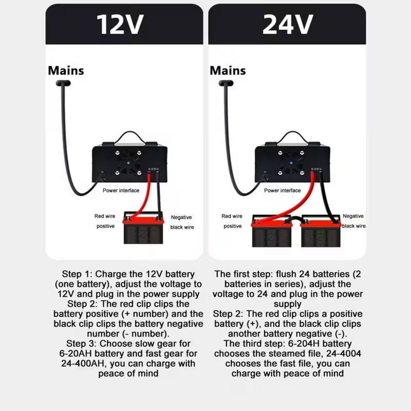400W Heavy Duty Smart Car Battery Charger - Automatic 12V 24V Pulse Repair Trickle Charger With 6 Safety Protections