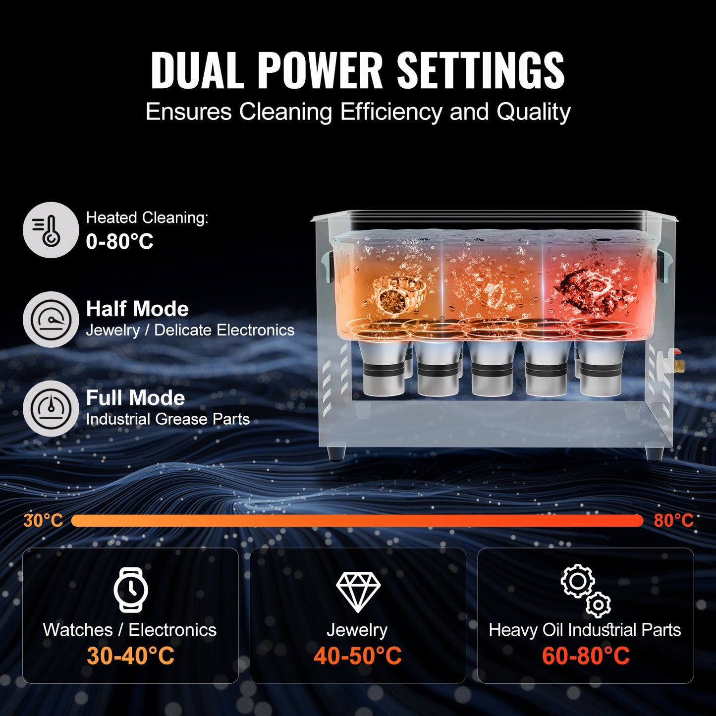 30L Ultrasonic Cleaner, 600W Digital Ultrasonic Cleaning Machine With Upgraded Degassing And Gentle Mode, 40kHz Industrial Ultrasound Cleaner With Timer And Heater For Retainer Jewelry Tools