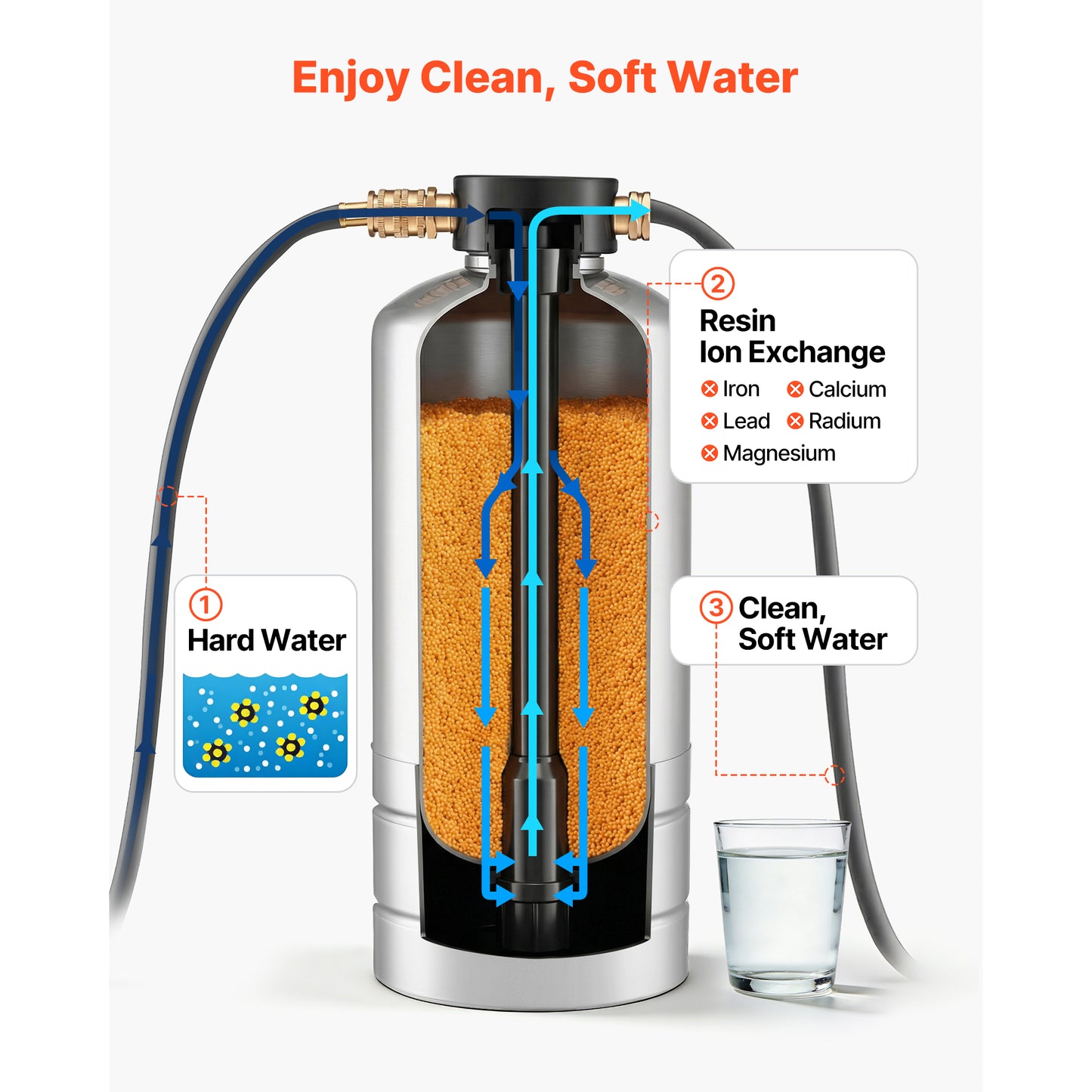 RV Water Softener, 16,000 Grain, Portable Water Softener With NPT 3 4 Fittings, Food-Grade Resin, Stainless Steel, Quick Connect, For RVs, Trailers, Boats, Mobile Car Washing, Pressure Washing