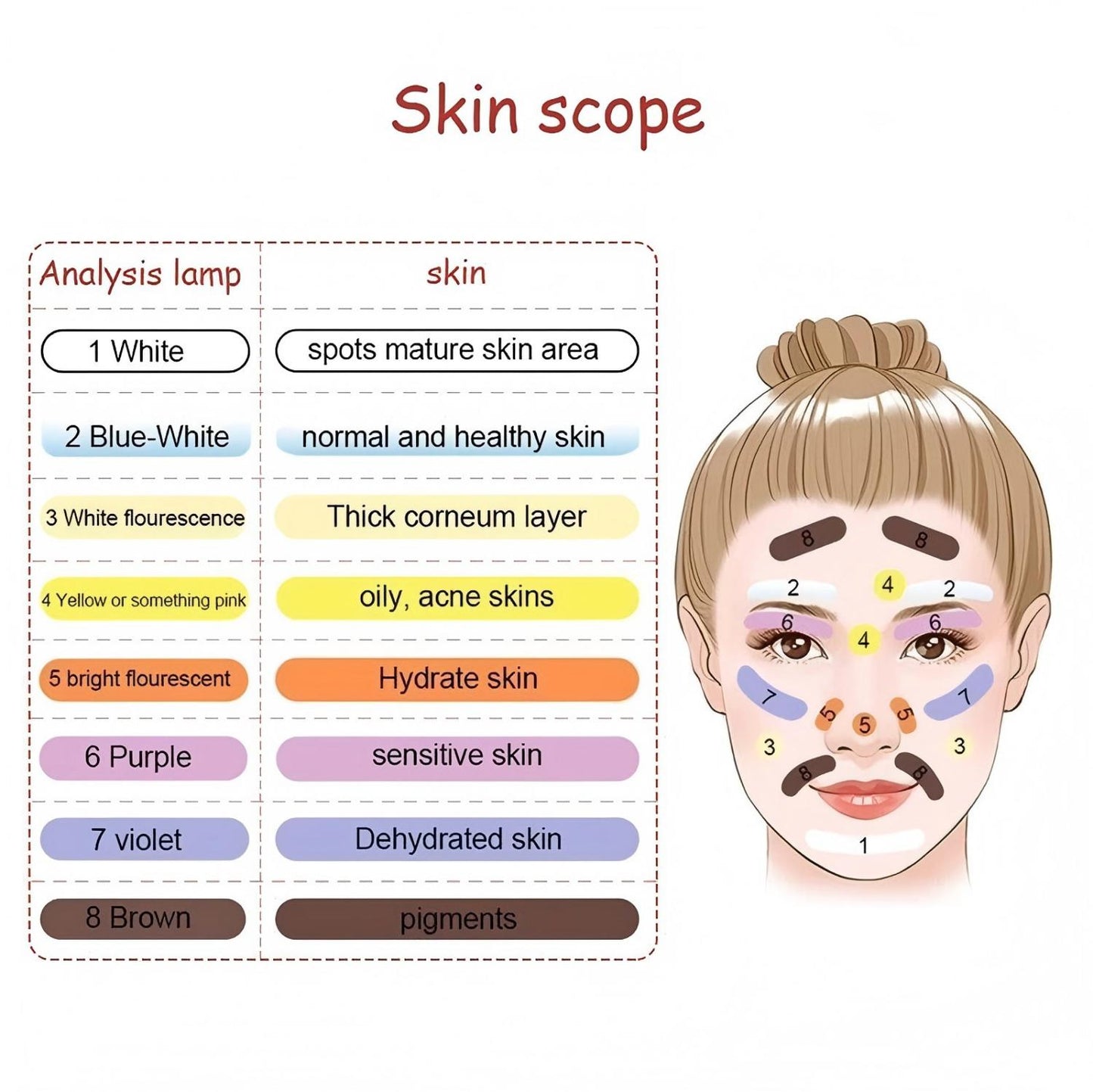 Woods Lamp Beauty Salon Spa Facial Care Analyzer UV Light Skin Diagnose Tester