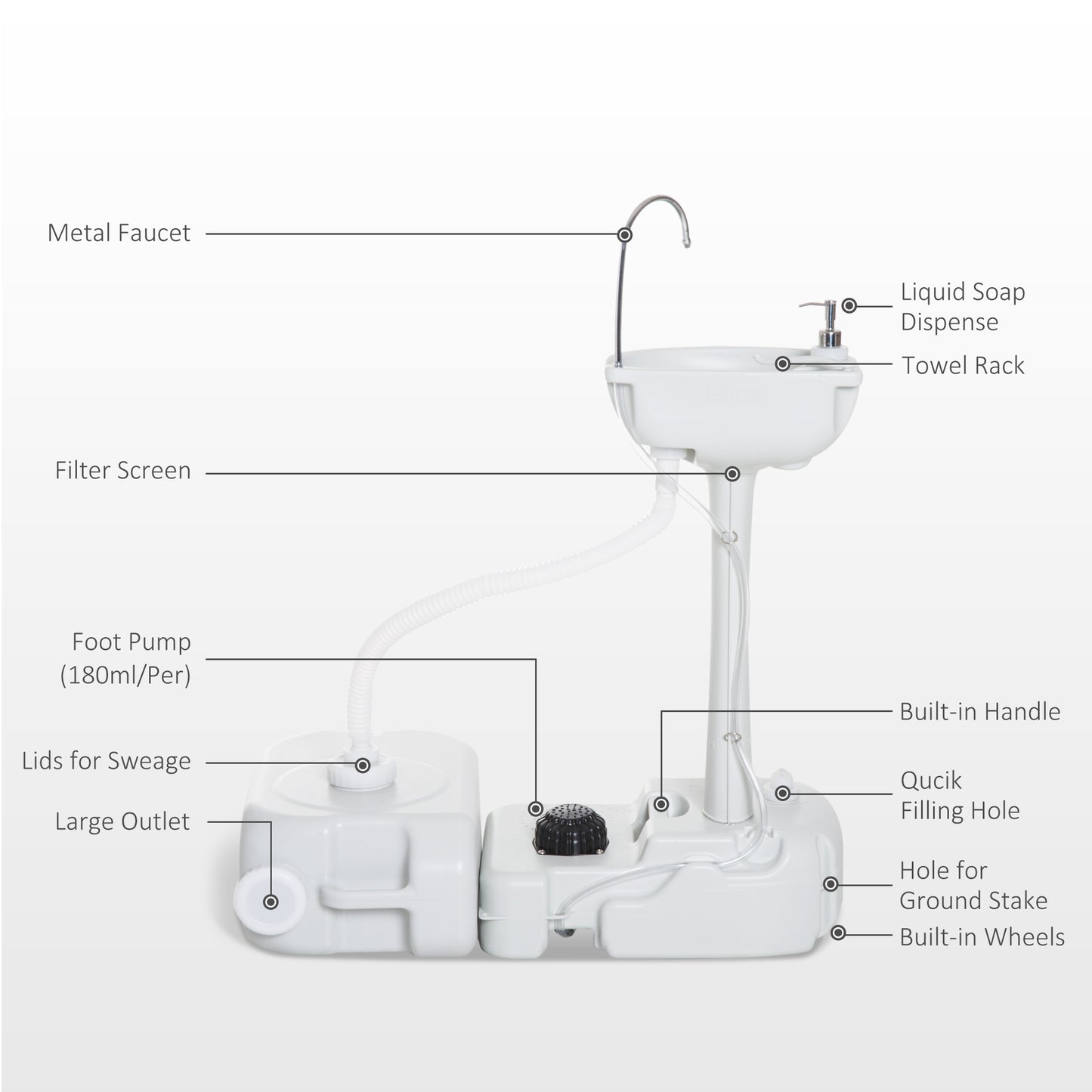 Portable Camping Sink, Handwashing Station Basin With 4.5 Gallon Tank, 6.3 Gallon Recovery Tank, Rolling Wheels & Soap Dispenser For RV, Outdoor Events, Gatherings, HDPE, White