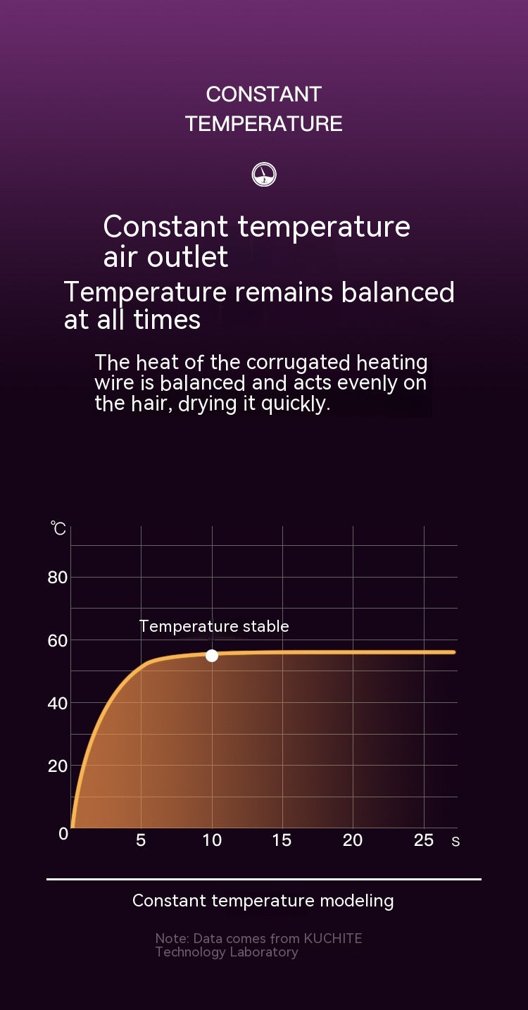 Wind Collection Electric Hair Dryer Home Hair Salon High-power Barber Shop Heating And Cooling Air Hair Dryer