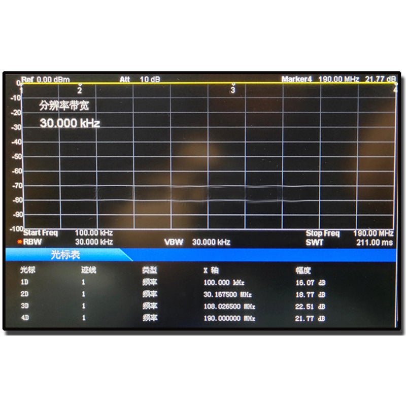 Active Broadband Radio Full Band Small Annulet Antenna