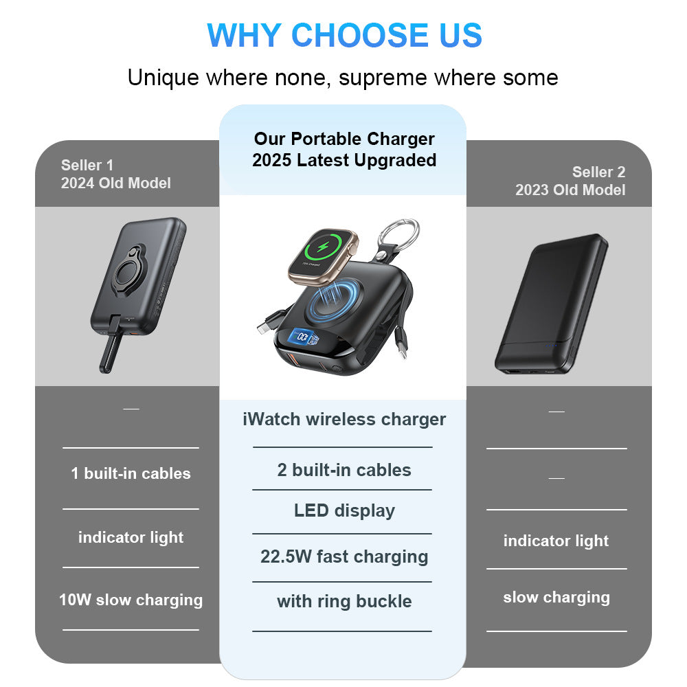 Portable Fast-charging Magnetic Wireless Power Bank For Smartwatches
