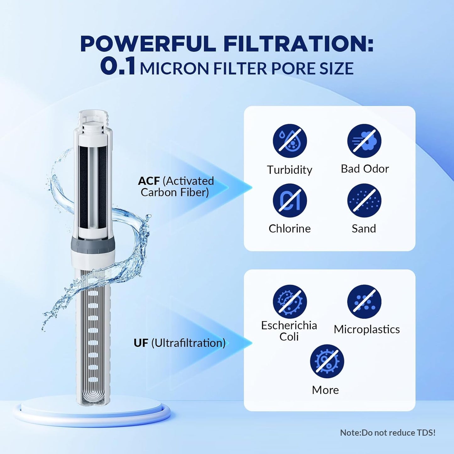 Membrane Solutions Replacement ACF Filter For C3 Filtered Water Bottle, BPA-Free For Camping, Hiking, Backpacking And Travel ACFx4