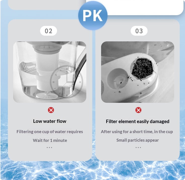 Household Kitchen Tap Water Filter