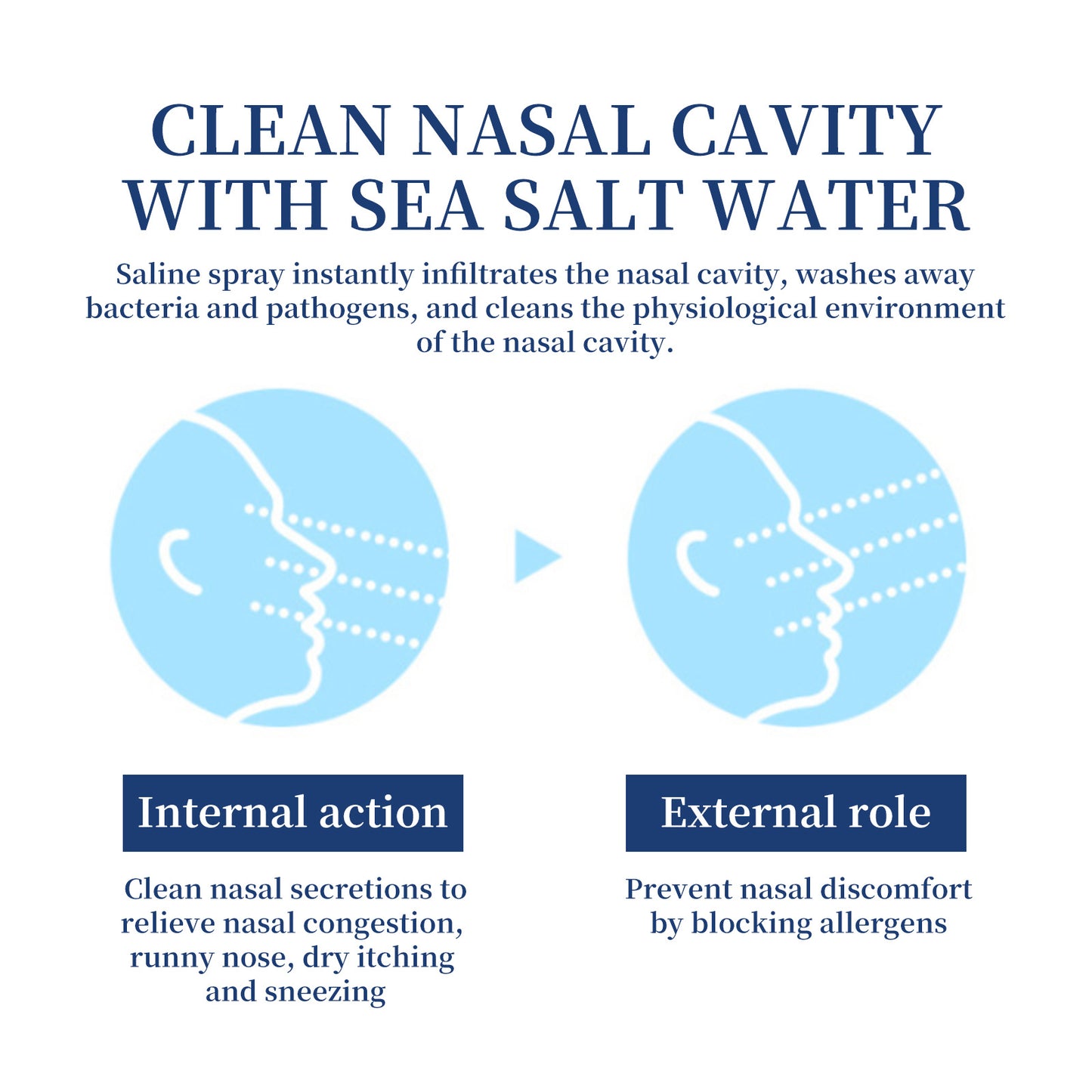 A Daily Gentle Hydrating And Soothing Nasal Care Spray