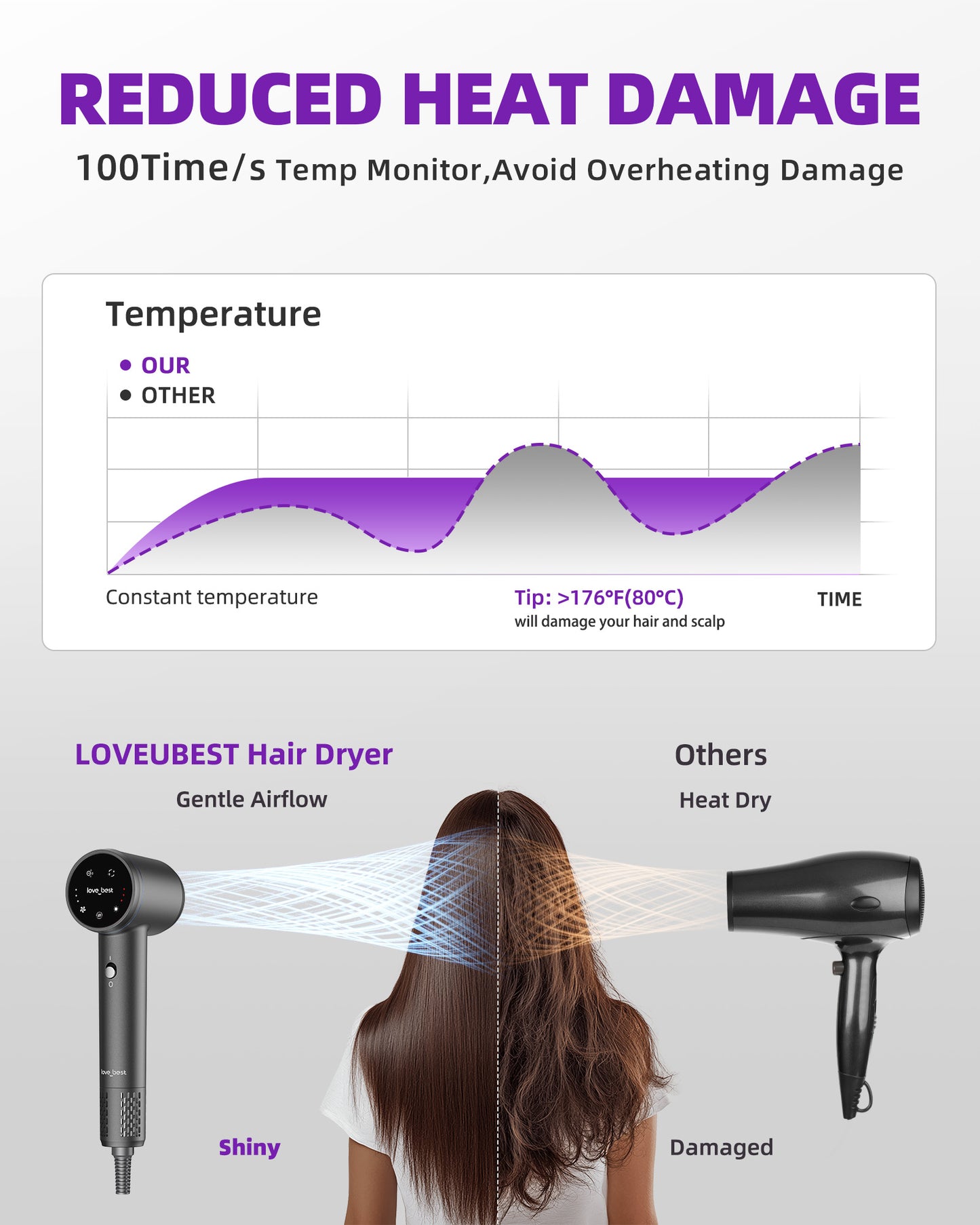 Hair Dryer, Professional Ionic Hair Dryer For Fast Drying, Low Noise And Quiet, Lightweight, 600 Mmillion Negative Lonic High-Speed Hair Blow Dryer Without Hair Damage For Women, Men, Travel, Salon