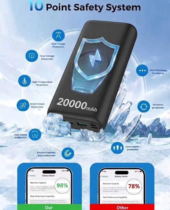 20000mAh Portable Power Bank Fast Charging External Battery Pack With Safety System