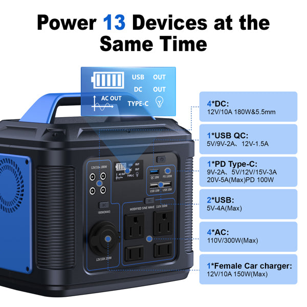 300W Portable Power Station, 296Wh 80000mAh Lithium Battery Generator Solar For Outdoor Camping RV Home,Power Supply