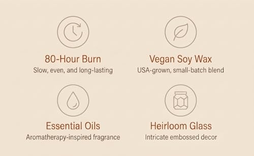 LEOBEN CO – Amber Saffron Scented Candle – 18oz, Heirloom Collection Design – 80 hr Burn Time – Poured in California Using...