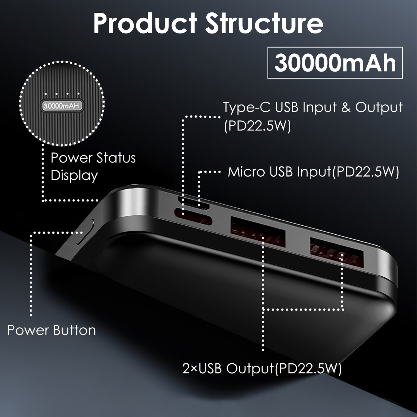 1Pc 30000mAh 20000mAh 1W MAh Fast Charging Power Bank Charger With 1 USB Cable Fit For IOS Phone 15 14 13 And More