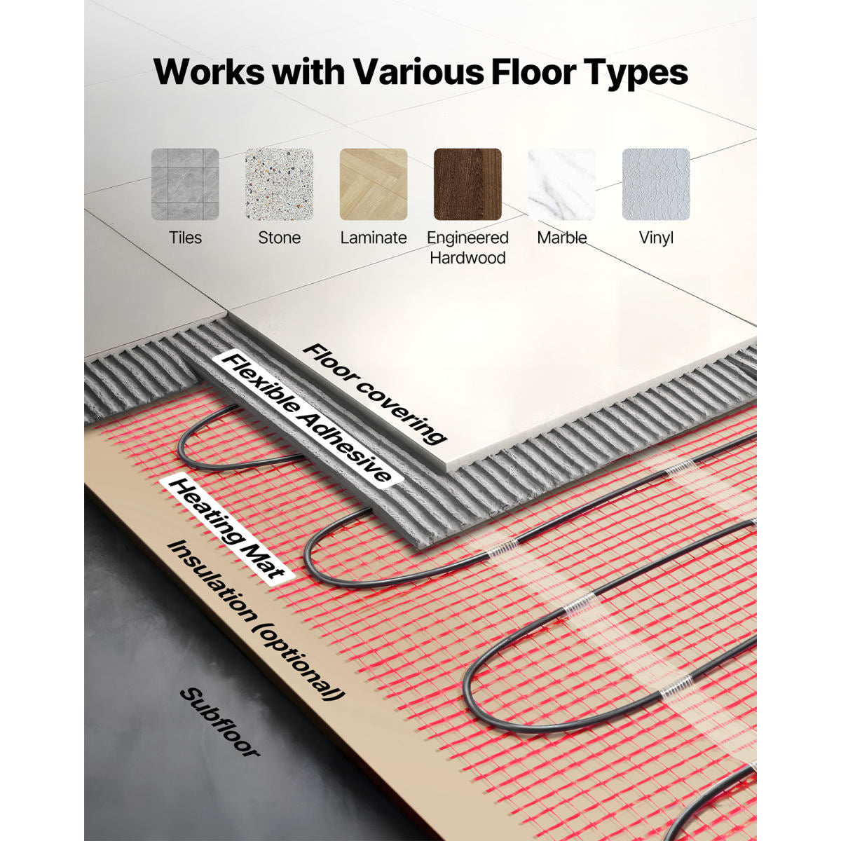 150 Sqft Self-Adhesive Mesh Floor Heating Mat System, 120V Electric Radiant Heated Floor System, With Smart Control Thermostat & Alarm, Easy Installation For Tile, Stone, Vinyl