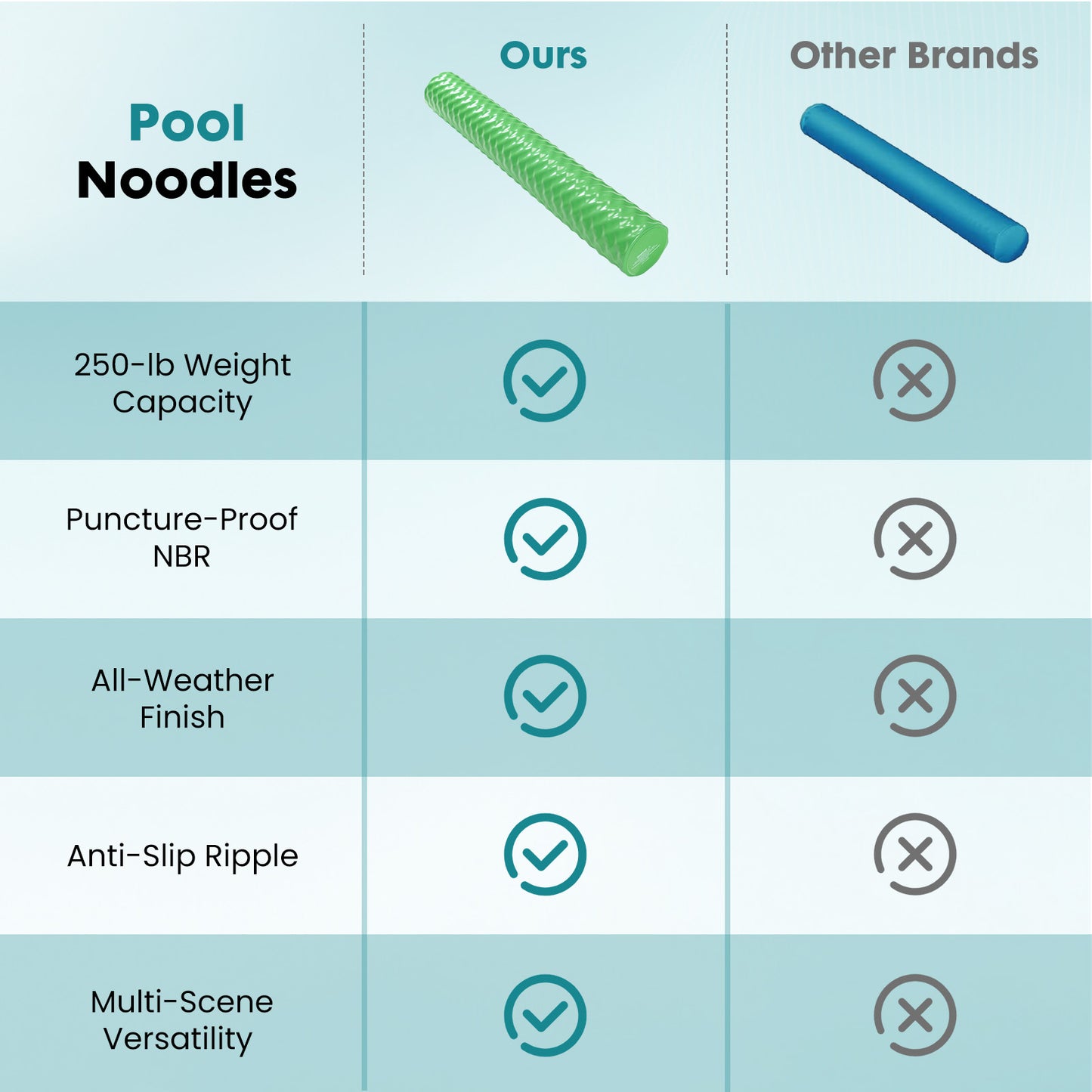 Noodle-shaped Float Devices For Swimming And Floating In Swimming Pools, Solid Styrene-butadiene Rubber Foam Swimming Pool Float Devices