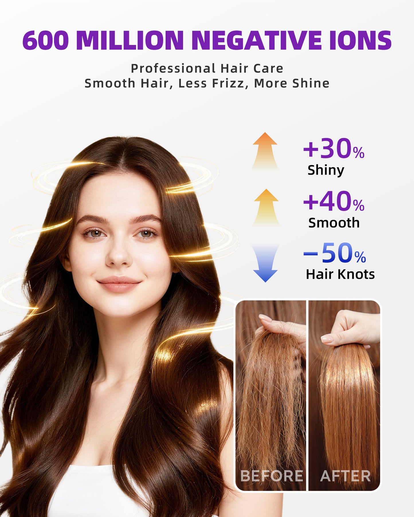 Hair Dryer, Professional Ionic Hair Dryer For Fast Drying, Low Noise And Quiet, Lightweight, 600 Mmillion Negative Lonic High-Speed Hair Blow Dryer Without Hair Damage For Women, Men, Travel, Salon