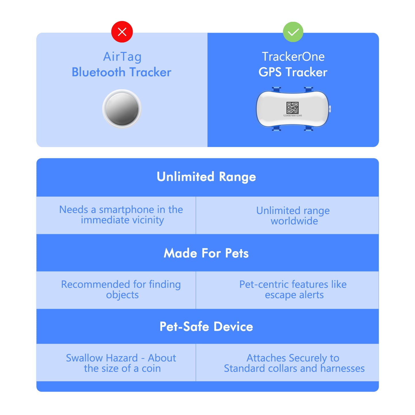 11.5X10.9X4.8 4G Dog Cat GPS Tracker - Waterproof Smart Locator With IOS Android App, Live Tracking & Light Sound Search, Free Trial Included