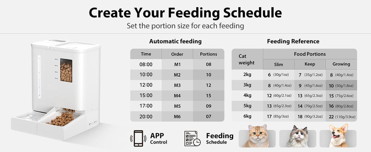 Waithem WiFi Automatic Pet Feeder & Waterer 2-in-1 Set App-Controlled, 2-Week Capacity, Detachable &Washable, Moisture-Proof