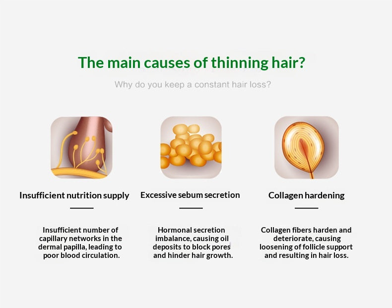 Herbal Hair-loss Prevention And Growth Tonic For Nourishing