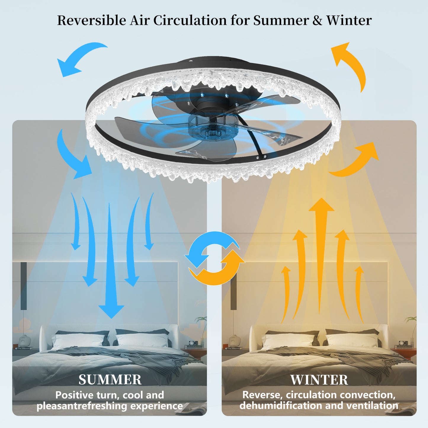 Smart Flush Mount Ceiling Fan With Light-20-inch Integrated LED Chandelier With 5 Invisible Blades, Remote Control & Timer, Dimmable Lighting, Ultra-Quiet Operation For Bedroom, Living Room, And Din