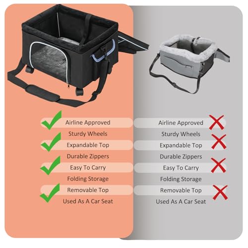 4-in-1 Cat Car Seat and Cat Carrier with Removable Wheels Booster Car Seats for Small Dogs Cats Comes with Shoulder Strap ...