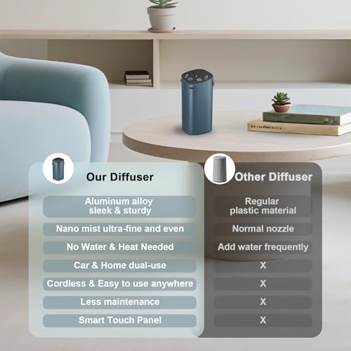 Waterless Essential Oil Diffuser for Car & Home, Aromatherapy Diffuser with 4 Timer (1/3/6/Off), 3 Mist Mode, Battery Oper...