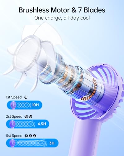SWEETFULL Mini Portable Fan - Rechargeable Handheld Fan, 3 Speeds Personal Small Hand Gifts for Travel Essentials, Lash, M...