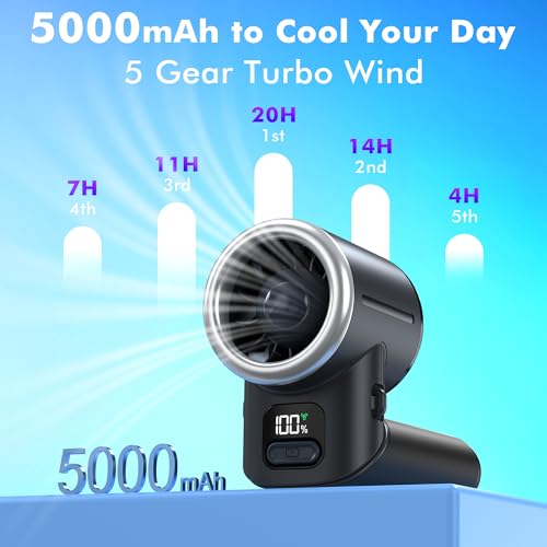 AMACOOL Portable Handheld Turbo Fan丨5 Speed Foldable Hand Fans丨Max 20 Hours Runtime丨Rechargeable Mini Pocket Cooling Fan f...