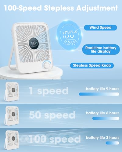 Ouddy Mode 2 Pack Small Desk Fan, Rechargeable Quiet Portable Travel Fan with 100 Wind Speeds Digital Display White Person...