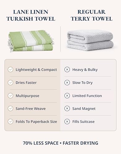 LANE LINEN Turkish Beach Towel 2 Pack, Oversized Beach Towel 39"x71", Lightweight Beach Essentials for Women, Large Pool T...