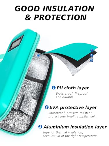 YOUSHARES Insulin Cooler Travel Case with Temperature Display - Refrigerated Medicine Cooling Bag with 2 TSA Approved Ice ...