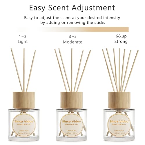 Reed Diffuser Set, Binca Vidou Lavender & Vanilla Natural Scent Oil Diffusers with Sticks for Home Office Bathroom Aromath...