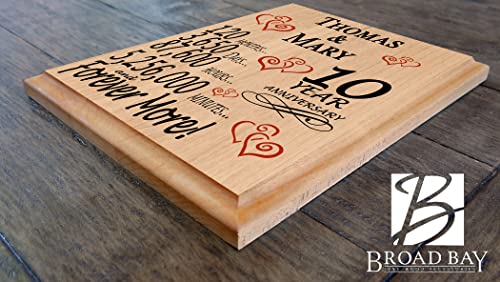 Personalized Anniversary Sign Custom Anniversary Wedding Gift by Year Name & Year for Husband Wife Couple Him Her Man Woma...