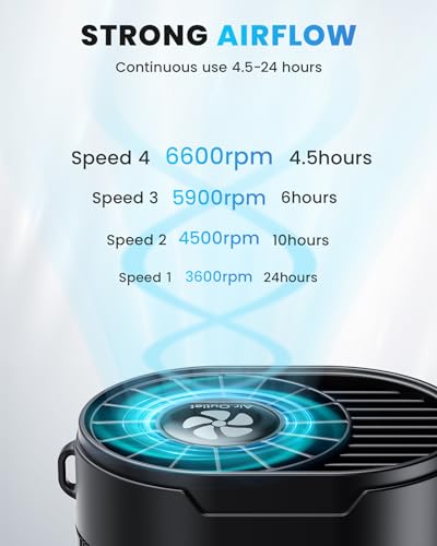 TEJINO Portable Fan, Personal Rechargeable Mini Waist Fan, 3000 mAh Battery Operated, Max 24H Working Time, 4 Speeds Clip ...