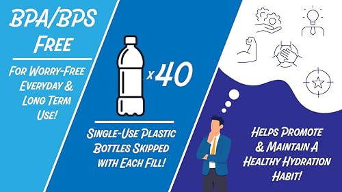 New Wave Enviro BPA Free PET Bottle, 5-Gallon Capacity, Screw Top, Designed for Durability with Integrated Handle, Blue Color