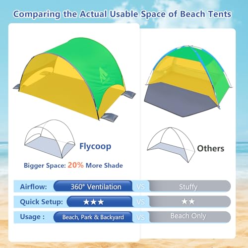 Flycoop 2026 Upgraded Beach Umbrella Canopy with UPF 50+ UV Protection – Portable Beach Tent for Sun, 360° Ventilation, 4 ...