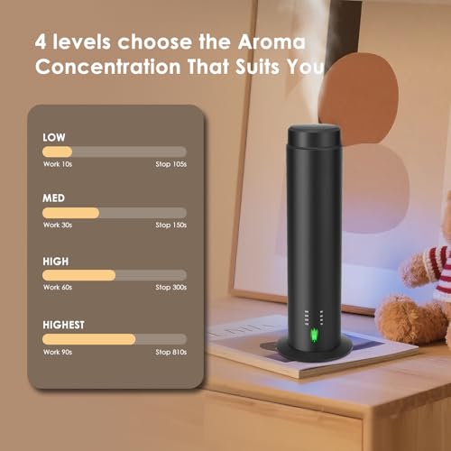 Waterless Scent Essential Oil Diffuser for Hotel,Whole House,Large Room, Office，Home，200ML Large Capacity, Covering 1500 S...