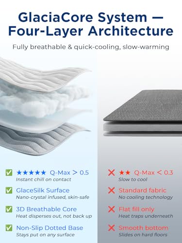 Dog Cooling Mat for Extra Large Dogs, 48"x30" Breathable Self Cooling Crate Mat for Dogs & Cats, QMAX>0.5 Portable Washabl...