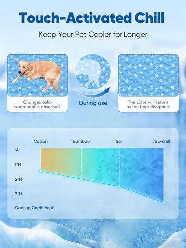 Rywell Super-Absorbent Cooling Mat for Dogs 44"x32" Arc-Chill 3.0 & Color-Changing Dog Cooling Mat, Stay Cool & Dry, Washa...