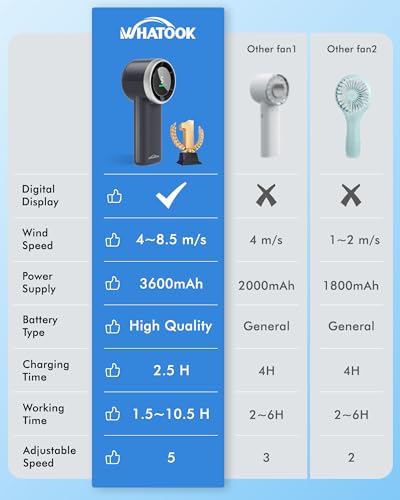 WHATOOK Portable Handheld Mini Fan: High Speed Cooling Fan, 10 Hours Battery Life, USB Rechargeable, Small Essentials for ...