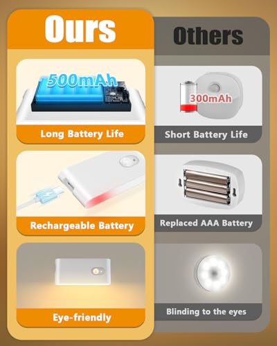 WILLED Motion Sensor Night Light, Rechargeable Stair Lights Indoor, Warm White Motion Sensor Light Indoor, Battery Operate...