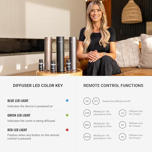 Hotel Collection-Studio Pro Essential Oil Diffuser-600 sq ft Coverage - Portable with Remote-Cold-Air Diffusion Technolog...