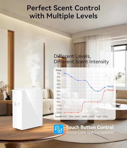 FYNTRA 5500 Sq.Ft Waterless Diffuser - HVAC System, Essential Oil Diffuser with WiFi & Bluetooth App Control, Whole House...