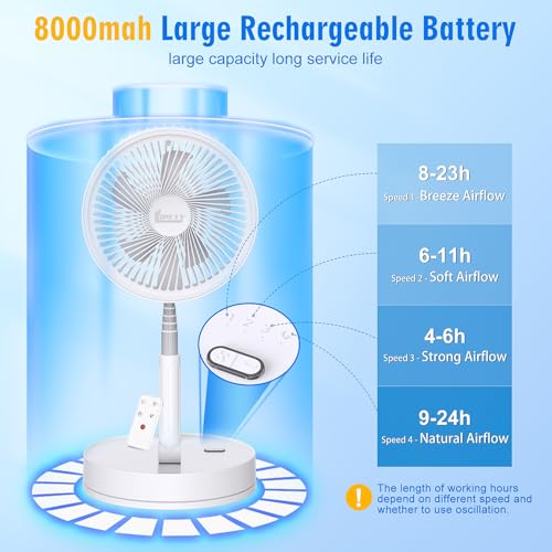 Portable Foldable Rechargeable Oscillating Fan - 8.6" 8000mah Battery Operated USB C Small Fan Remote, Quiet Table Desk Fa...