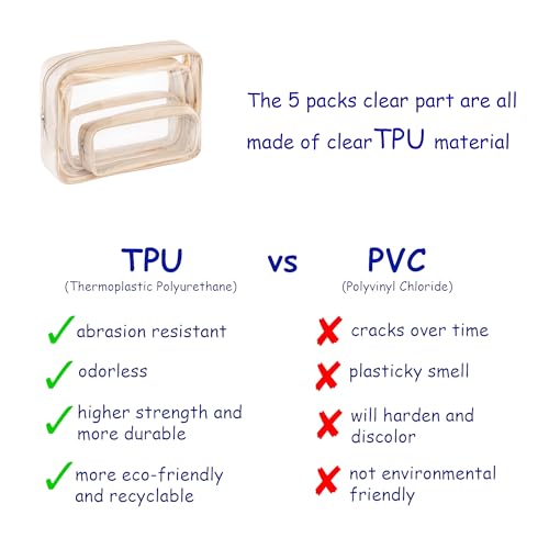 Remobia Hicol TSA Approved 5-Piece Diaper Bag Organizer Pouch Set Clear Waterproof TPU Kids Toiletry Storage Set Travel Pa...